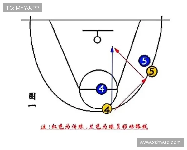 篮球技战术全面解析:从进攻策略到防守布局的深度剖析与实战应用 篮球技战术全面解析:从进攻策略到防守布局的深度剖析与实战应用