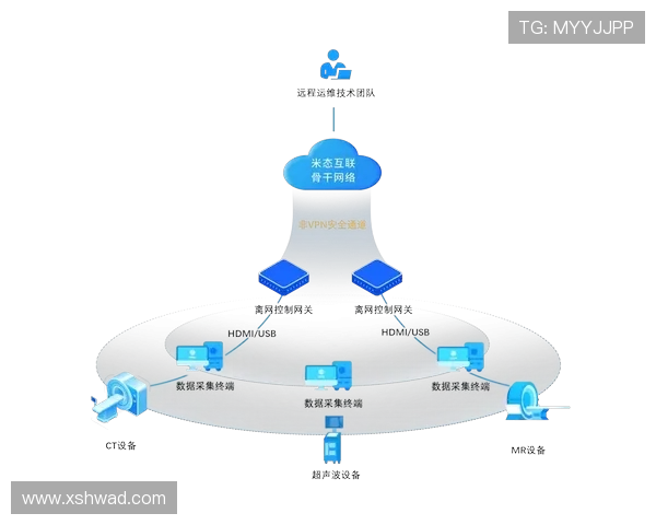基于ElkADC技术架构的高效数据处理与优化应用探索