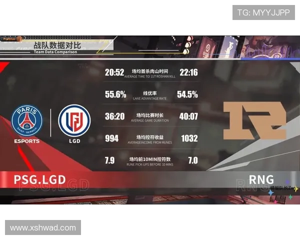 DOTA2节奏排行榜揭晓RNG战队荣登第六名引发热议