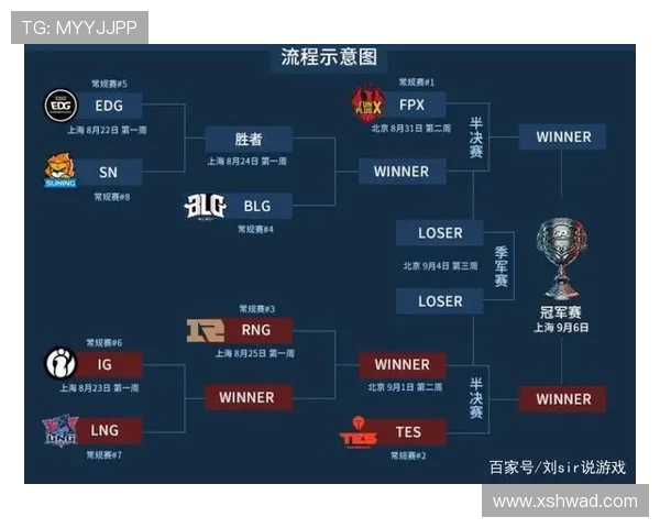 FPX战队运营策略深度解析与英雄联盟赛场表现的关系探讨