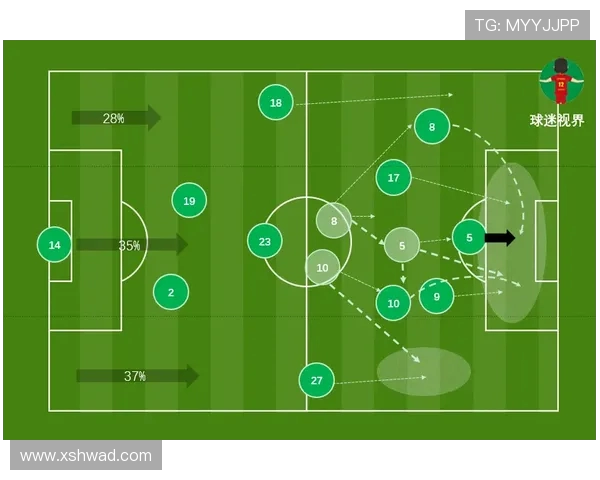 LNG在Major赛中的战术表现分析与未来发展方向探讨