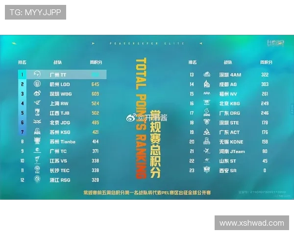 和平精英实力排行榜更新V5战队稳居第一名引发热议